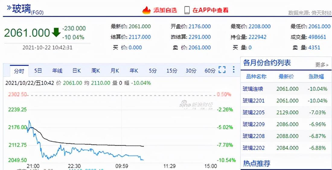 玻璃期货最新消息，市场走势、影响因素及前景展望