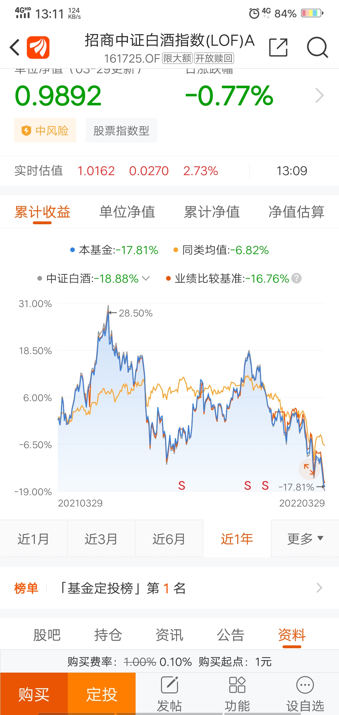 关于今日最新净值查询，了解关于161725基金净值的文章