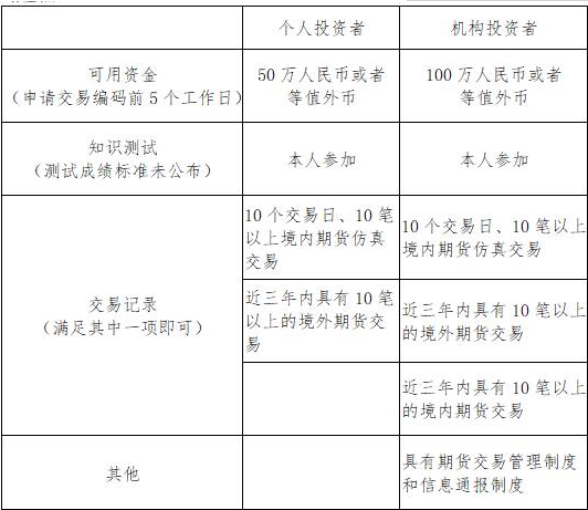 最新国际原油期货市场动态及其影响