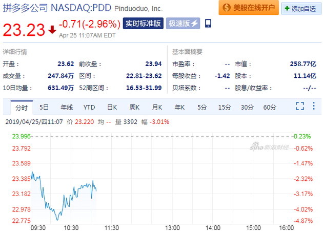 拼多多最新股价动态及市场解读