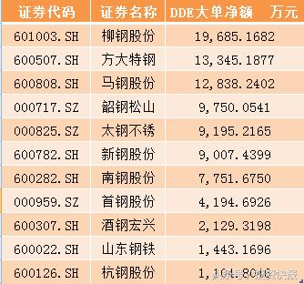 新钢股份最新消息综述