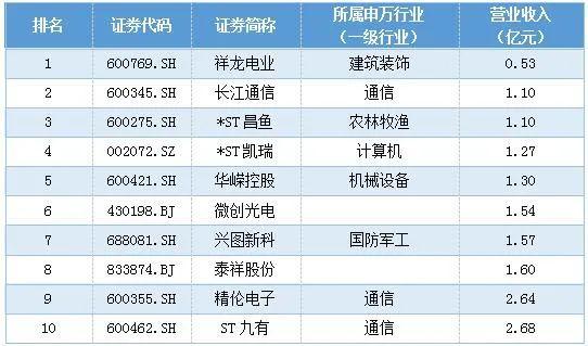 祥龙电业重组最新消息，重塑企业架构，开启新篇章