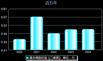 昆药集团最新消息综述