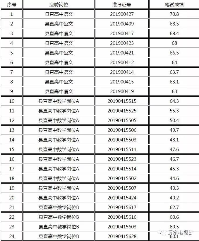 沂水在线最新招聘信息概述