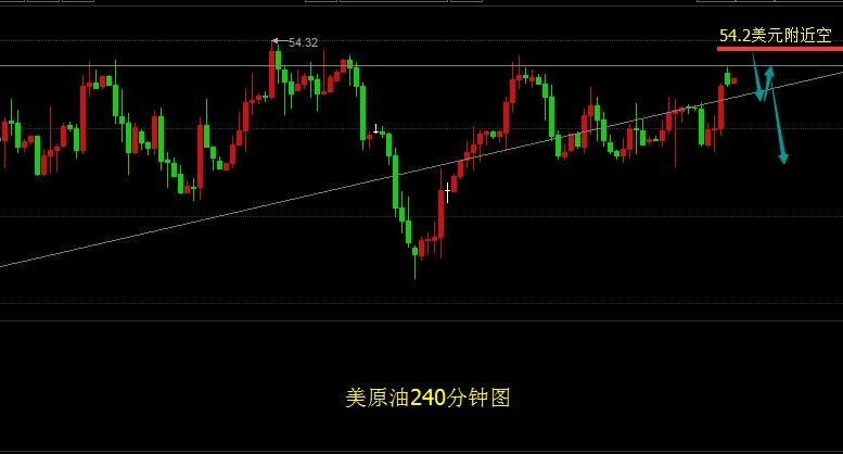 美原油今日最新走势分析