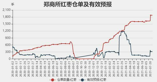 红枣期货最新消息，市场走势、影响因素及展望