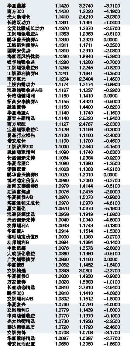 关于000127基金净值查询今天最新净值的全面解读