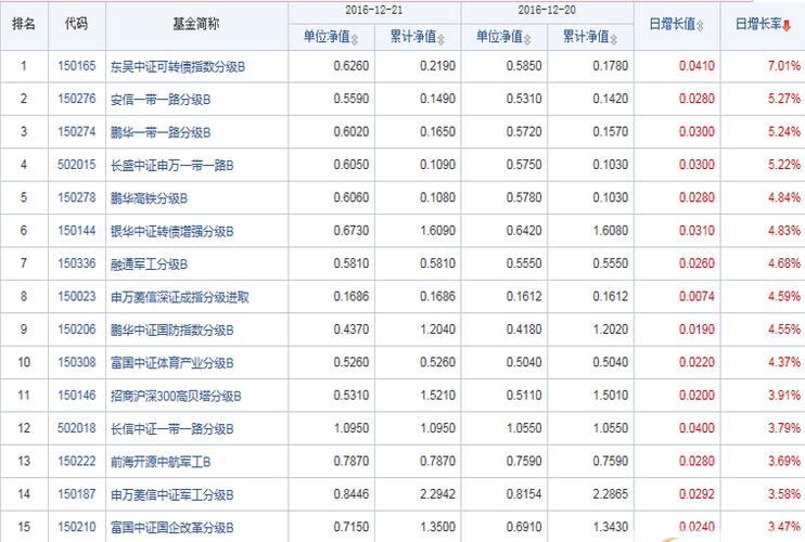 关于000696基金净值查询今天最新净值的文章