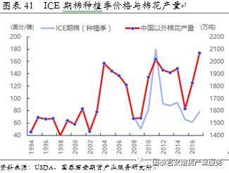 棉花期货价格最新行情分析