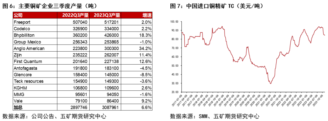 铜的最新价格动态及其影响因素分析