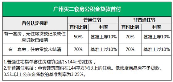 最新二套房认定标准解析