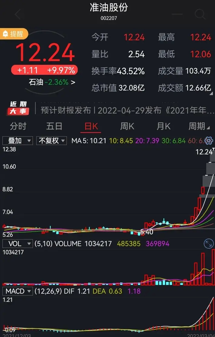 准油股份最新消息全面解析