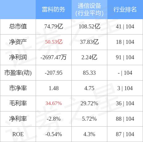 雷科防务最新消息全面解析