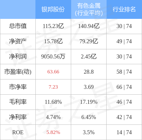 银邦股份最新消息全面解析