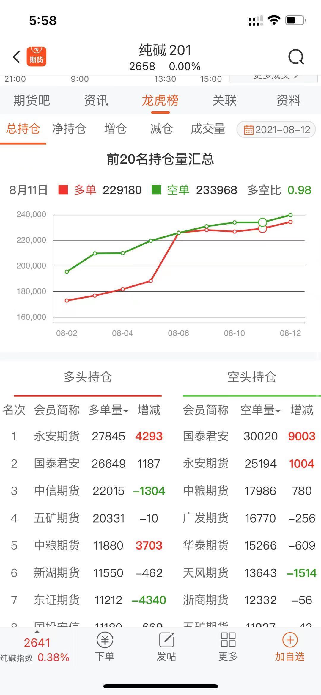 玻璃期货最新行情分析