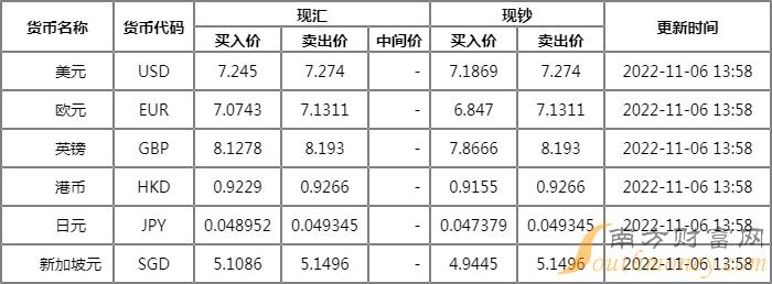 中国银行最新外汇牌价表及其影响