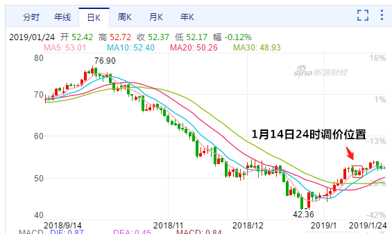 油价调整窗口最新消息，市场走势分析与预测