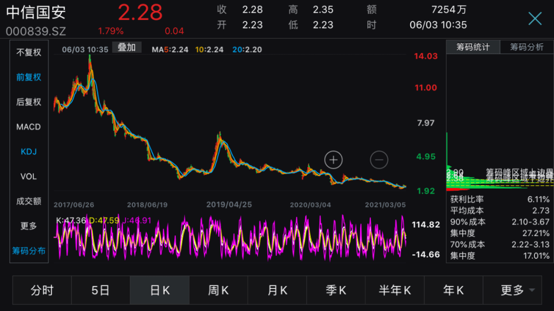 中信国安股吧最新动态解析