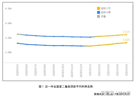 商贷最新利率，影响、趋势与应对策略