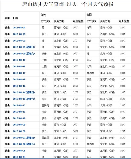 辛集最新天气预报详解