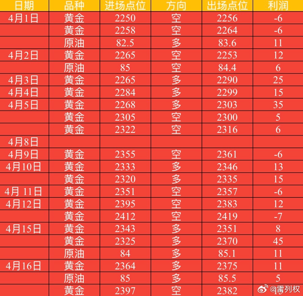 今日黄金价格最新走势分析