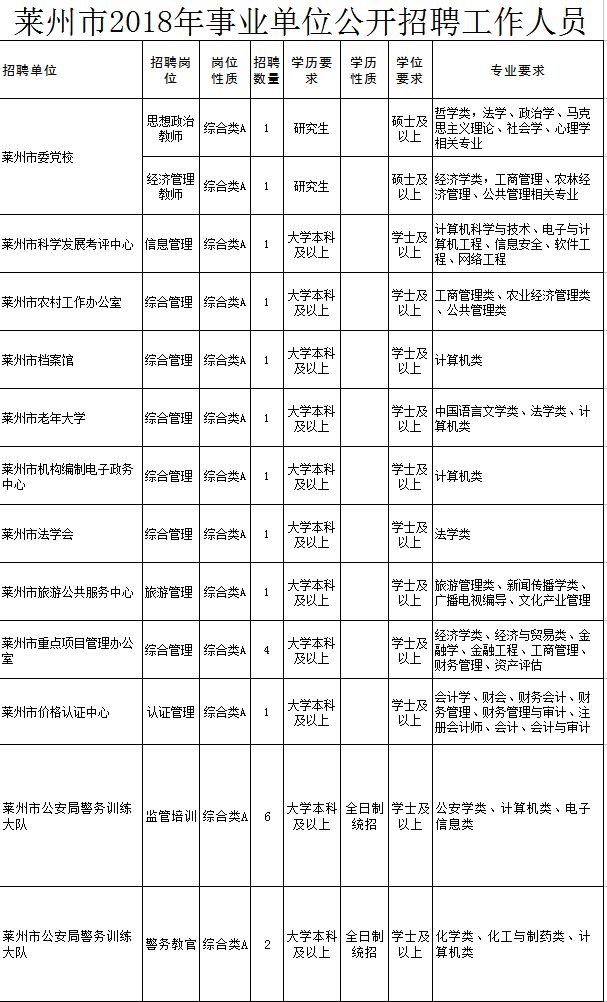 莱州市最新招聘信息概览