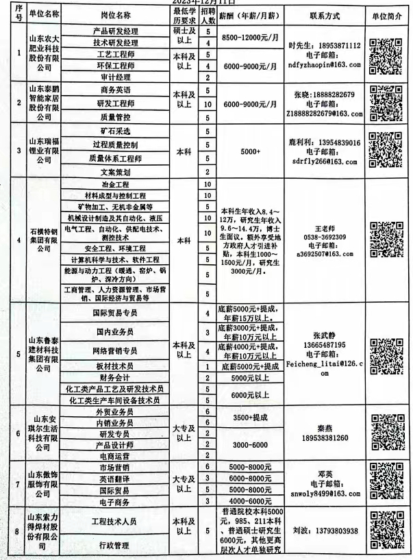 兖州最新招聘信息概览