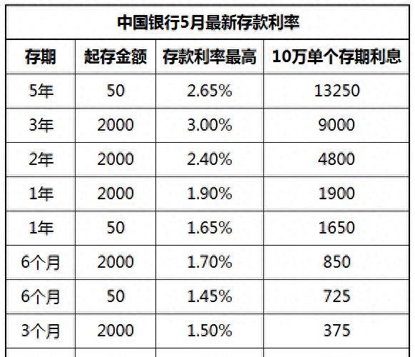 银行最新贷款利率，影响与前景分析