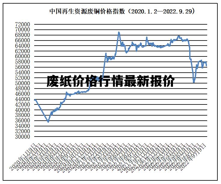 纸板价格最新行情分析