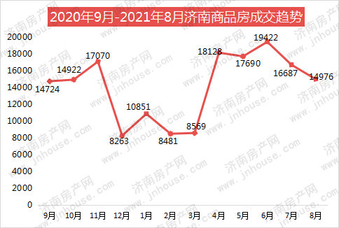 济南楼市最新消息深度解析