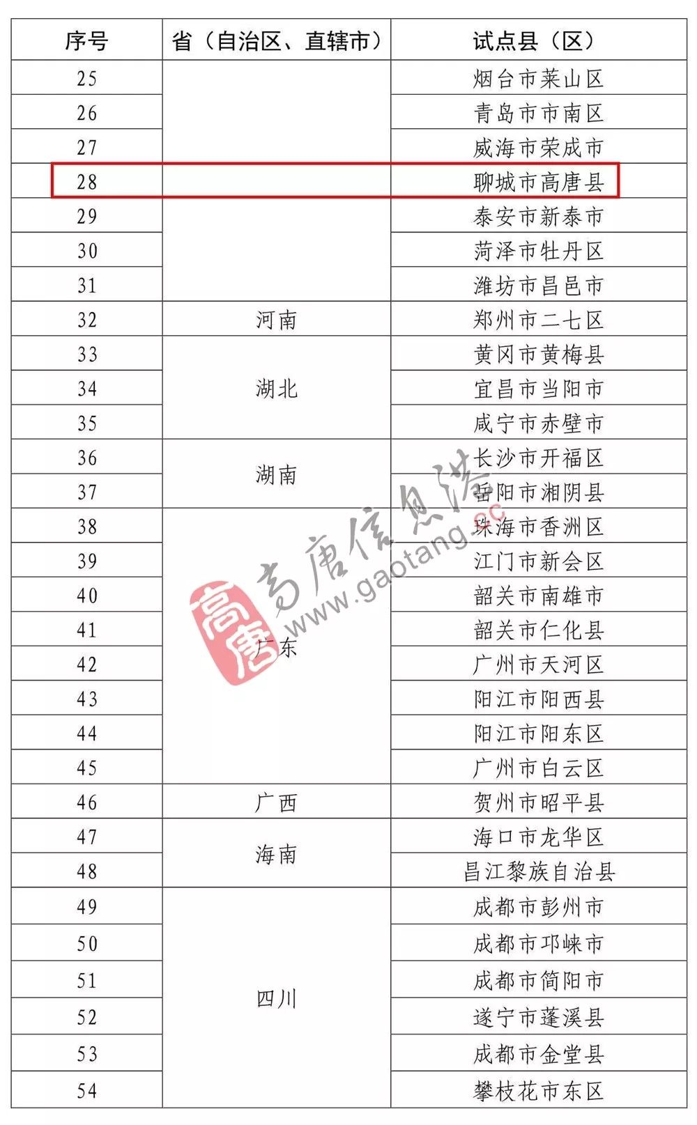 高唐最新招聘动态及职业发展机遇