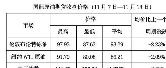 燃油价格最新消息，全球油价动态及影响因素分析