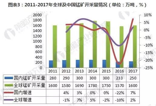 锰硅最新消息，行业进展与市场趋势分析