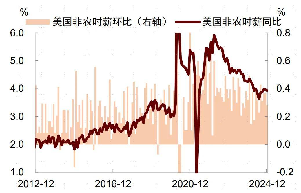 美国非农数据最新信息深度解读