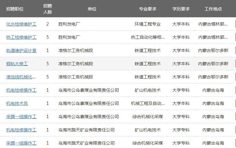 通辽信息港最新招聘动态及其影响