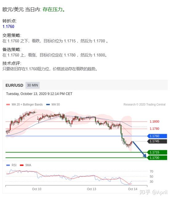 外汇最新即时行情深度解析