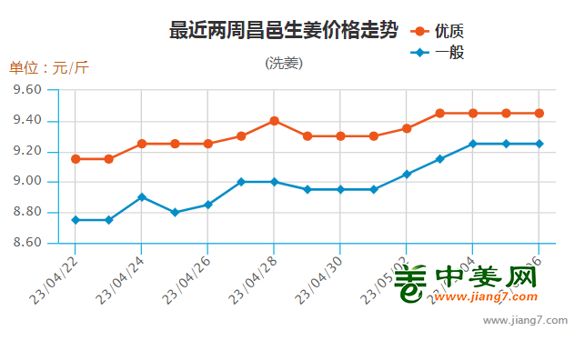 生姜网最新价格行情分析