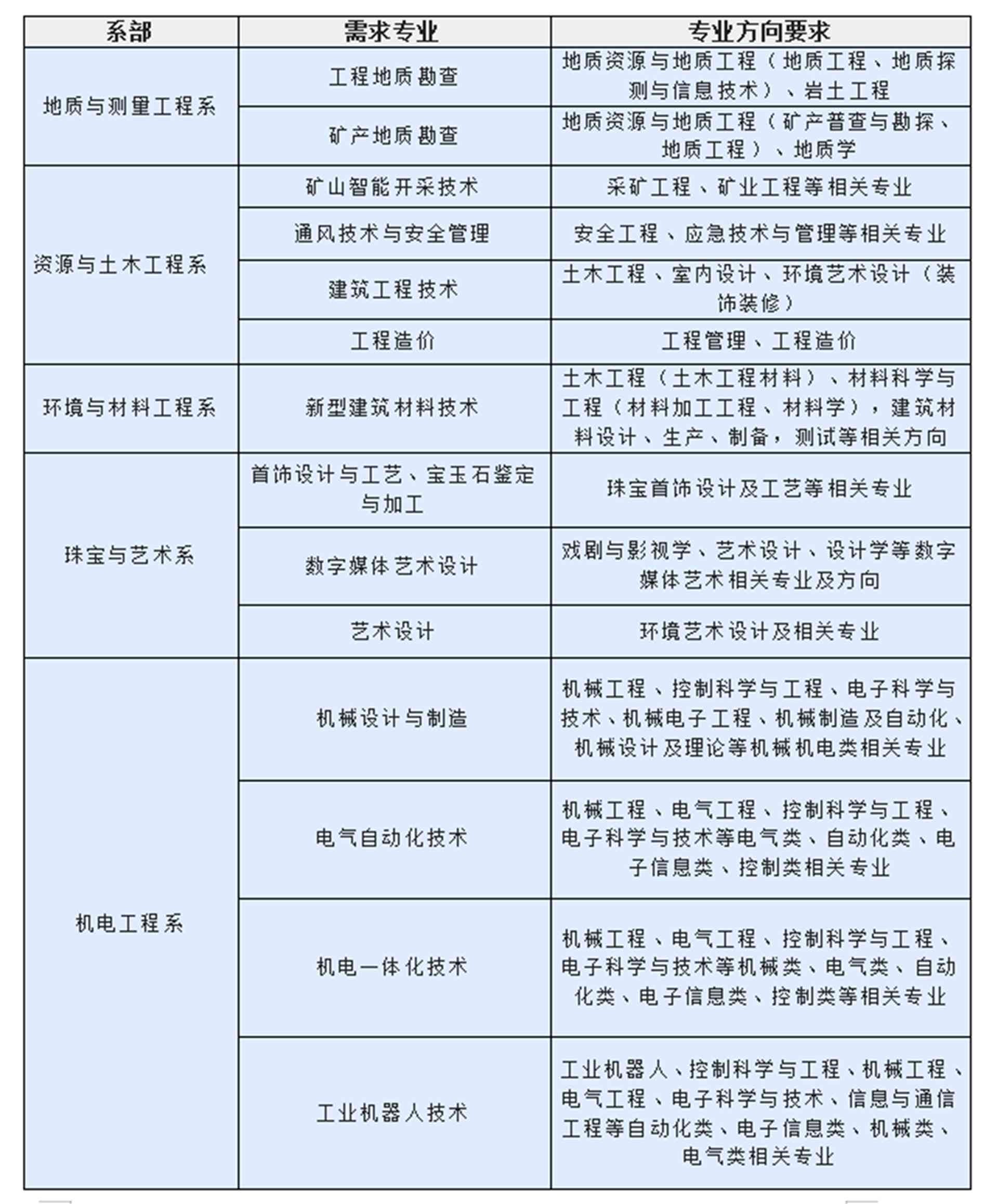 长沙人才网最新招聘动态，职业发展的黄金机会