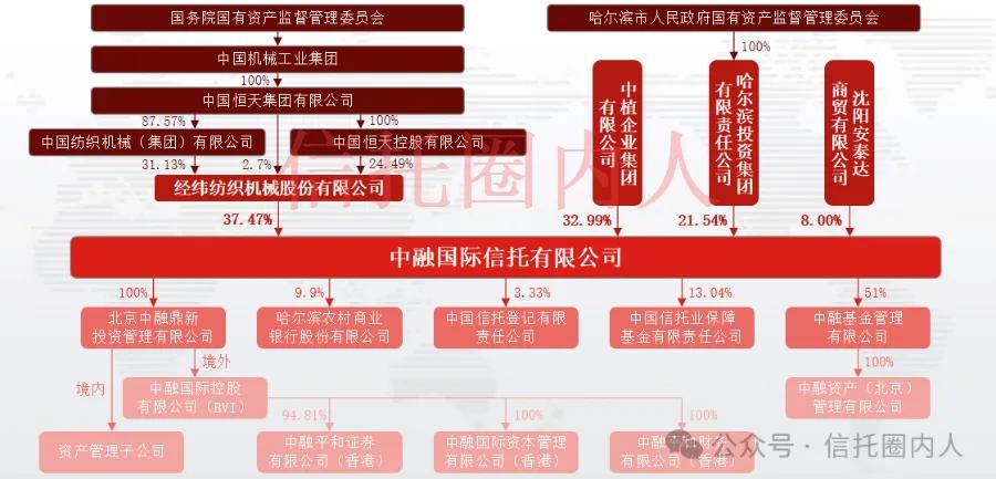 中融信托最新兑付情况深度解析