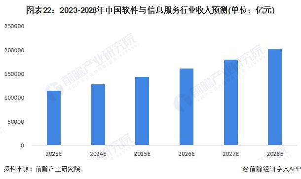 中国软件最新消息，行业趋势、创新进展与未来展望