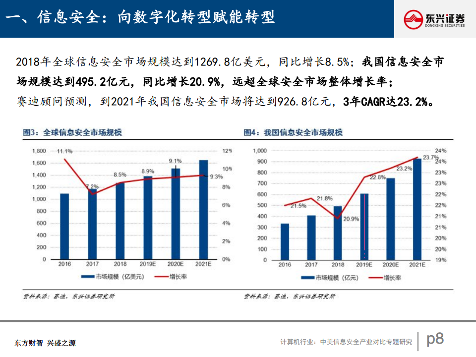 东兴证券最新消息全面解析