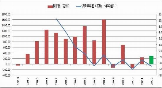 全球铜库存数据最新分析与展望