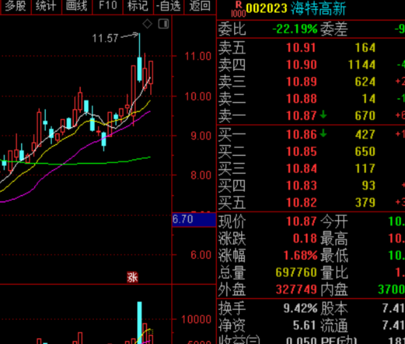 海特高新最新消息全面解读