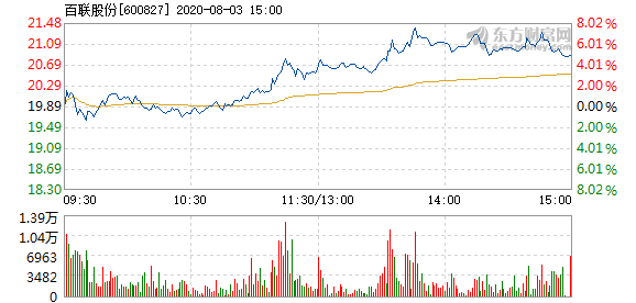 百联股份最新消息全面解读