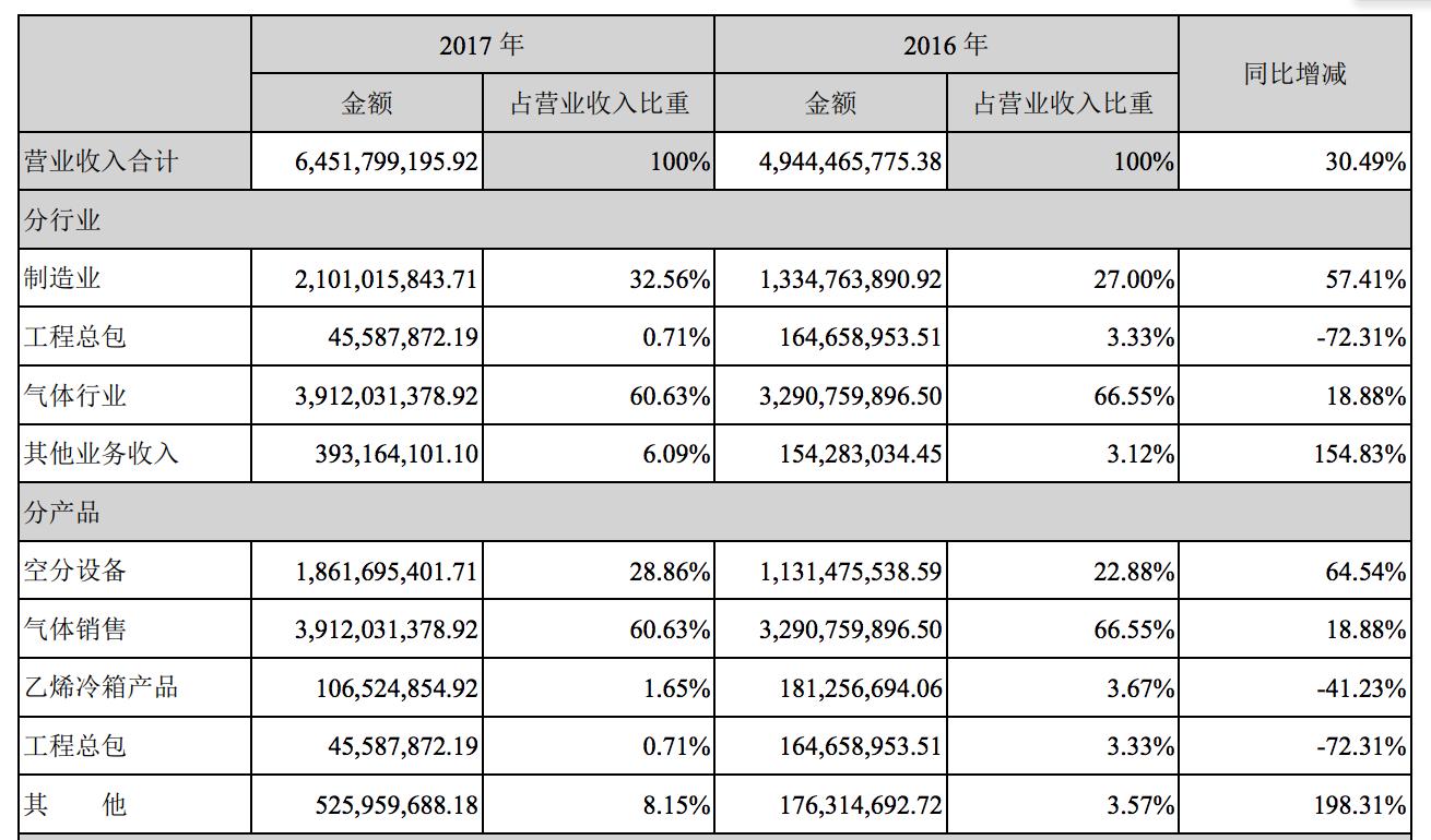 杭氧股份最新消息综述，展望与发展动向