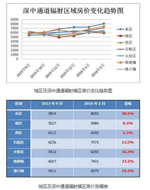 中山楼盘最新价格表及其市场趋势分析