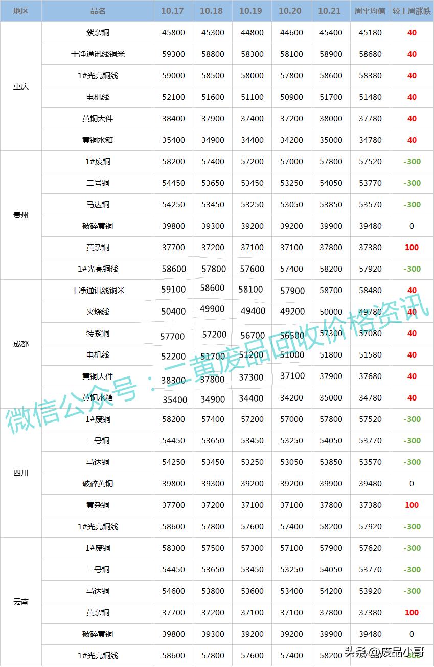 今日废铜最新价格行情分析