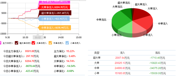 迪马股份股吧最新消息综述