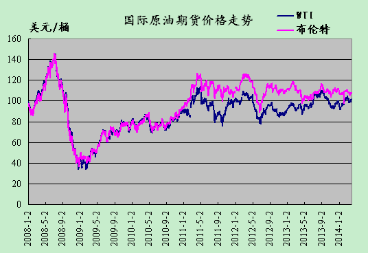 国际石油价格最新消息，市场走势分析与预测