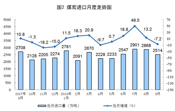 关于当前市场下5000大卡煤炭最新价格的分析与探讨